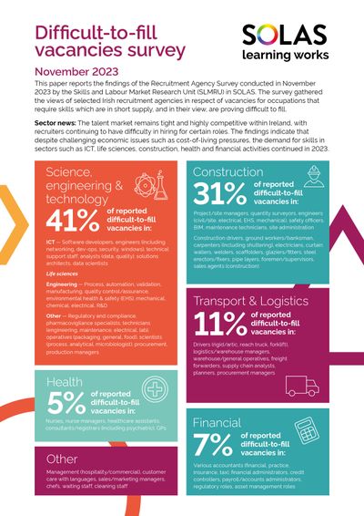 Recruitment Agency Survey on difficult-to-fill vacancies. November 2023 